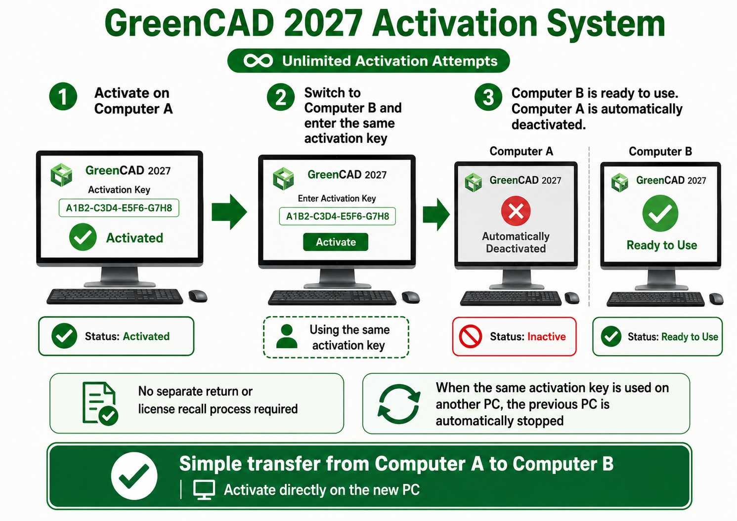 GreenCAD_Activation_Flow